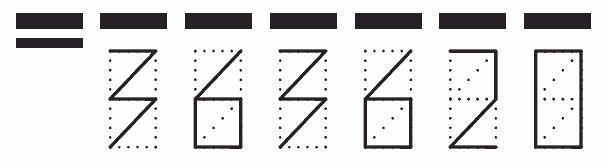 Пример заполнения индекса 363620