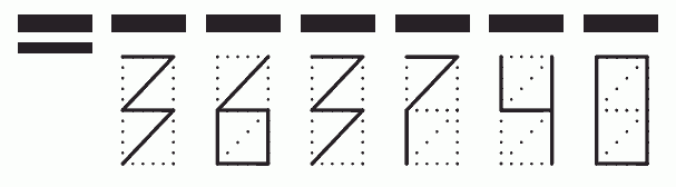 Пример заполнения индекса 363740