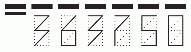 Пример заполнения индекса 363750