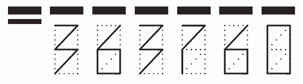 Пример заполнения индекса 363760