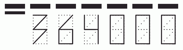 Пример заполнения индекса 364000