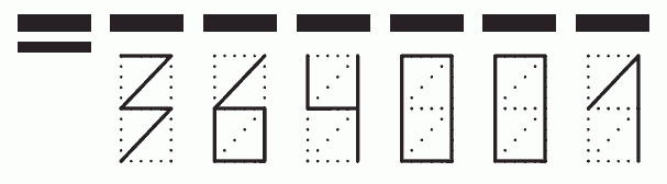 Пример заполнения индекса 364001