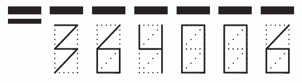 Пример заполнения индекса 364006