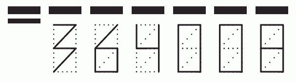 Пример заполнения индекса 364008