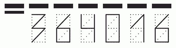 Пример заполнения индекса 364016