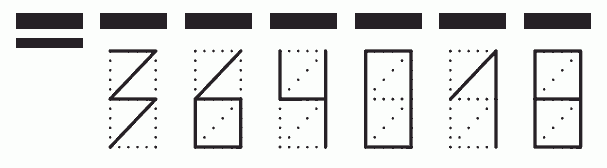 Пример заполнения индекса 364018