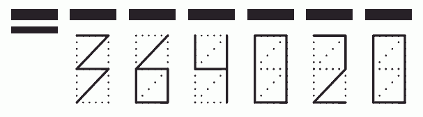 Пример заполнения индекса 364020