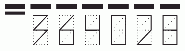 Пример заполнения индекса 364028