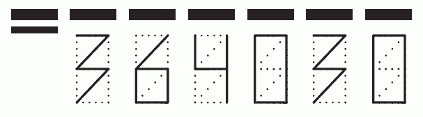 Пример заполнения индекса 364030