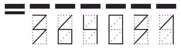 Пример заполнения индекса 364031