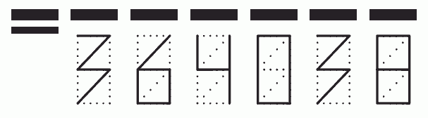 Пример заполнения индекса 364038