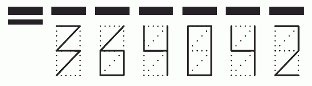 Пример заполнения индекса 364042