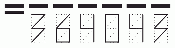 Пример заполнения индекса 364043