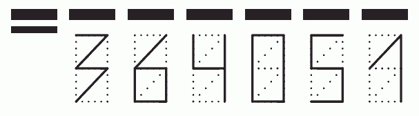 Пример заполнения индекса 364051