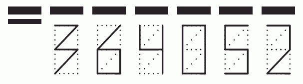 Пример заполнения индекса 364052