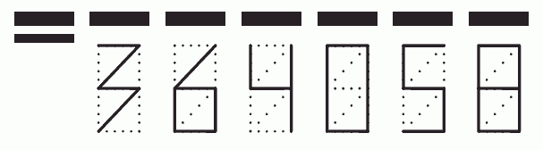 Пример заполнения индекса 364058