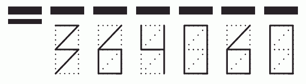 Пример заполнения индекса 364060