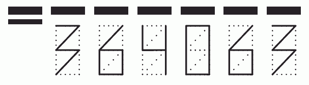 Пример заполнения индекса 364063