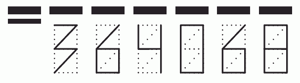 Пример заполнения индекса 364068