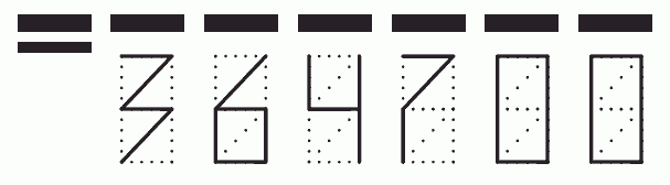 Пример заполнения индекса 364700