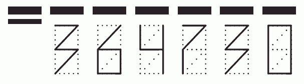 Пример заполнения индекса 364730