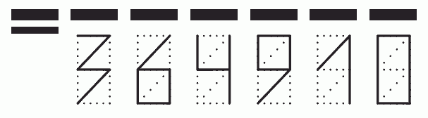 Пример заполнения индекса 364910