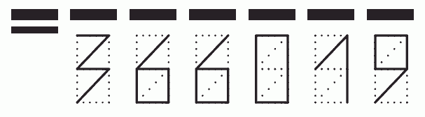 Пример заполнения индекса 366019