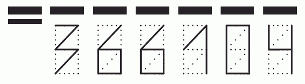 Пример заполнения индекса 366104