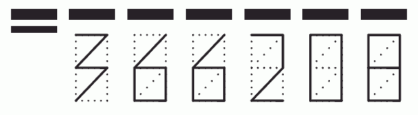 Пример заполнения индекса 366208