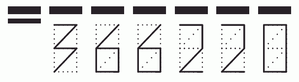 Пример заполнения индекса 366220