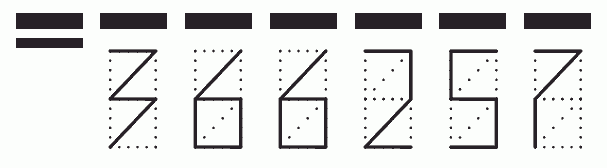 Пример заполнения индекса 366257