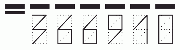 Пример заполнения индекса 366910