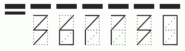 Пример заполнения индекса 367730