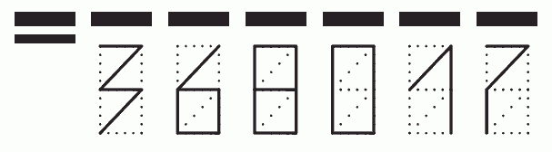 Пример заполнения индекса 368017