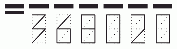 Пример заполнения индекса 368020