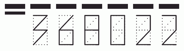 Пример заполнения индекса 368022