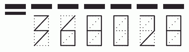 Пример заполнения индекса 368028