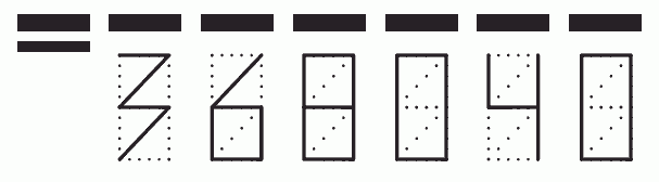 Пример заполнения индекса 368040