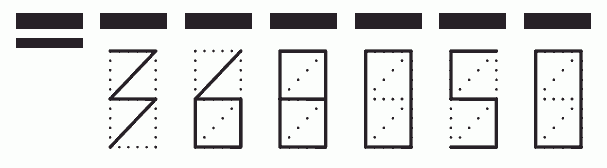 Пример заполнения индекса 368050