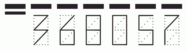 Пример заполнения индекса 368057