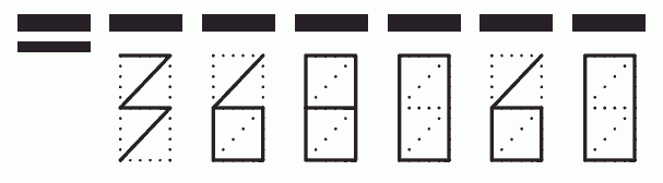 Пример заполнения индекса 368060