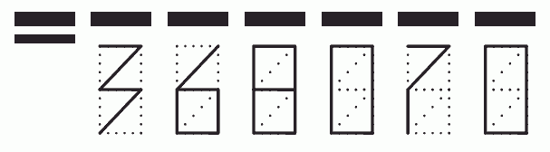 Пример заполнения индекса 368070