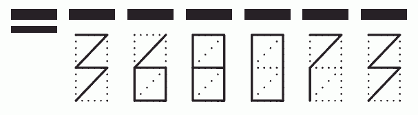 Пример заполнения индекса 368073