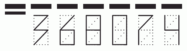 Пример заполнения индекса 368074