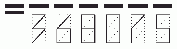 Пример заполнения индекса 368075