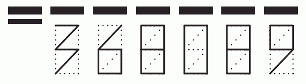 Пример заполнения индекса 368089