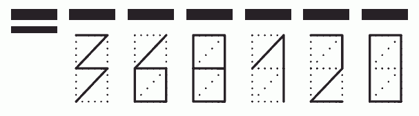 Пример заполнения индекса 368120