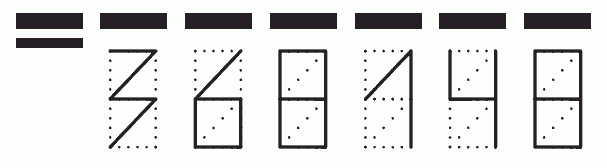 Пример заполнения индекса 368148