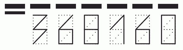 Пример заполнения индекса 368160