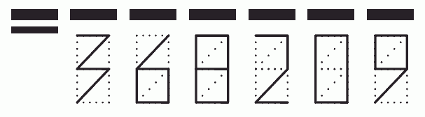 Пример заполнения индекса 368209